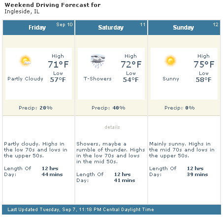 Weekend Weather for Ingleside Illinois slight chance of rain