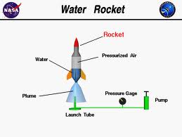 Water Rocket